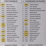 Por Ulc