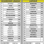 Ulc Lia