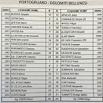 Por Dbl