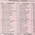Por Lup