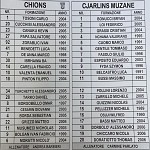 Chi Cja