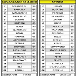 Cav Spi