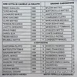 Cao Cad