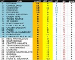 Classifica finale Marca