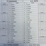 Bas Est