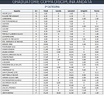 Classifica dettagliata