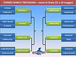 Tabellone Marca