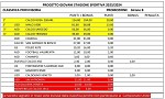 Girone B