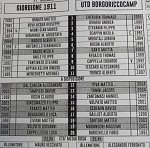 Gio Ubc