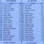 Adr Mes