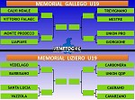Gallego e Liziero U19