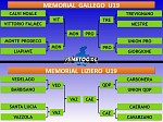 Tabellone