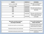 Schema