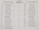 Bor Sag