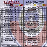 Lav Vil