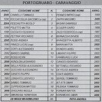 Por Car