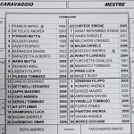 Car Mes