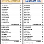 LeO Bva