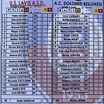 Lav Dbl