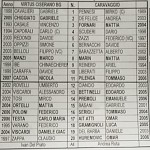 Vir Car