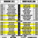 Gio Bva