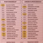 Por Eur