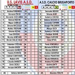 Lav Bru