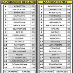 Cav Mar