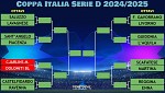 Tabellone Coppa D
