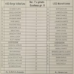 Bva Mar