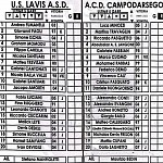 Lav Cam
