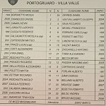 Por Vil