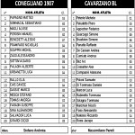 Con Cav