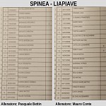 Spi Lia