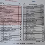 Dbl Lav