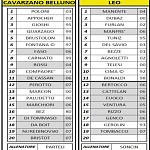 Cav LeO