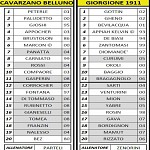 Cav Gio
