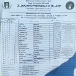 Belluno