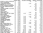 Classifica dettagliata