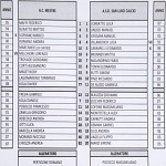Mes San