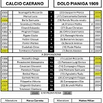 Cae Dol