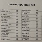 Car Meo