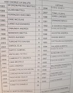 Caorle La Salute-LiaPiave