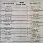 Bva Gio