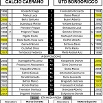 Cae Ubc