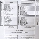 distinta Mestre-Union Clodiense