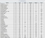 Classifica dettagliata