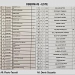 Obe Est