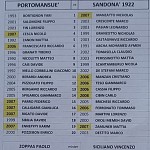 Por San