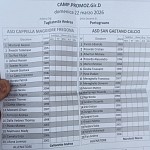 Cmf Sga